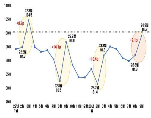 자료 : 전국경제인연합회