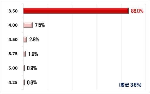 자료 : 전국경제인연합회
