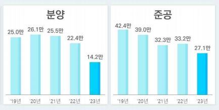 자료 : 국토교통부 주택통계