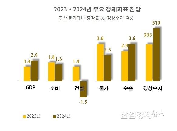 자료 : 한국경제연구원