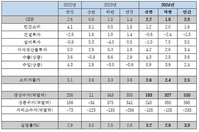 자료 : 한국경제연구원