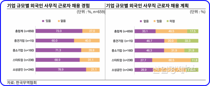 자료=한국무역협회