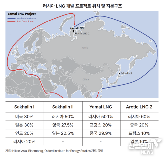 출처=한국경제인협회 2024년 10월 보고서
