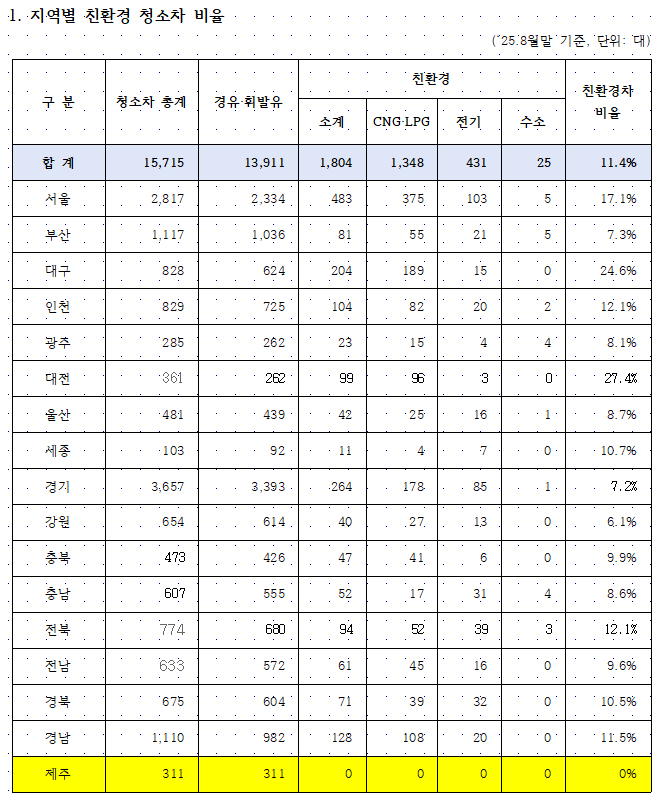 자료= 이용우 의원실