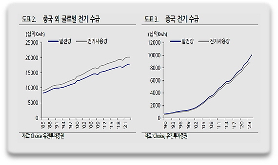 출처 : 유안타증권 리서치센터 백은비 연구원 보고서