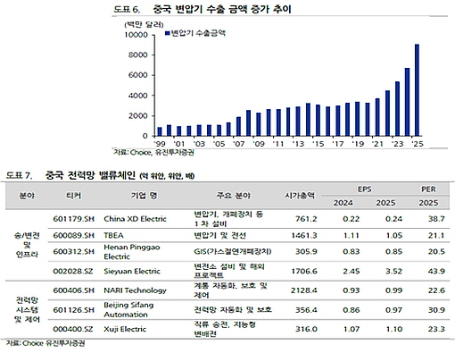 출처 : 유안타증권 리서치센터 백은비 연구원 보고서